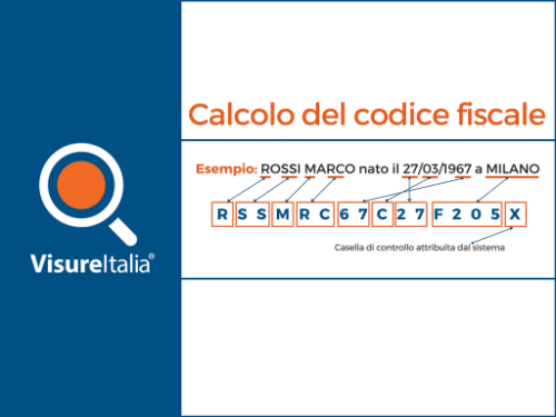 Quando è Nato Il Codice Fiscale? Storia e Evoluzione del Sistema Fiscale Italiano